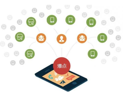 佛冈为什么越来越多的企业通过软文营销来引流